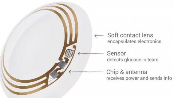 ,Google,Amazon,Facebook,盘点科技大咖们的几大科幻技术创新