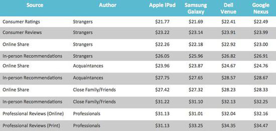 ,网民,自媒体,口碑到底值多少钱？