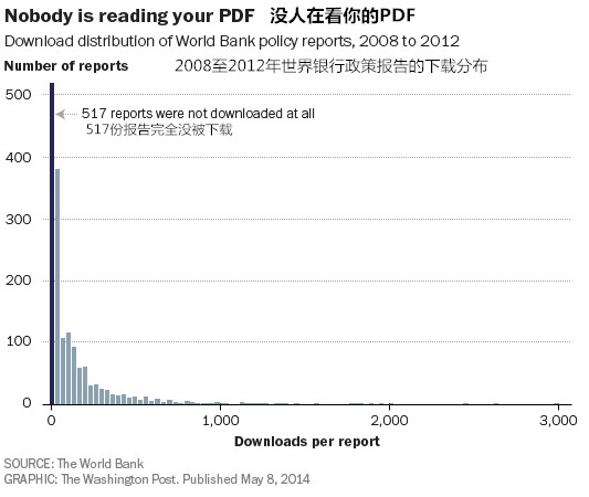 pdfs_副本.jpg ,解决我们所有问题的方法可能就埋在PDF文档里,没人去看