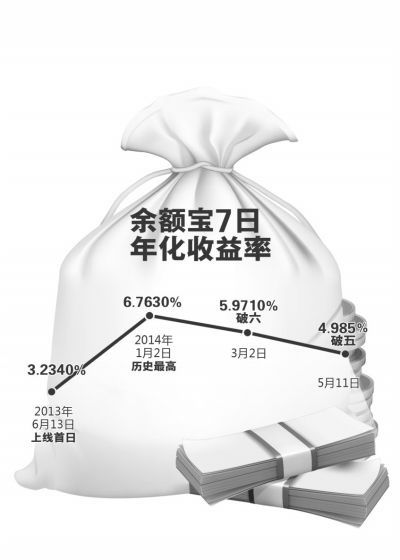 25_1js0pHLbK.jpg ,“宝宝跌”“银行涨”我们该如何抉择?