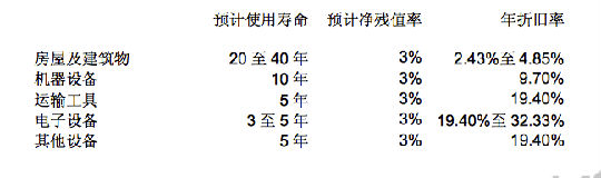3.png ,电子商务,阿里巴巴,刘强东,“百亿建物流”,京东的投资划算么?
