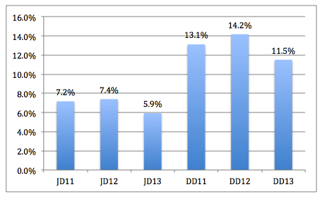 5.png ,电子商务,阿里巴巴,刘强东,“百亿建物流”,京东的投资划算么?