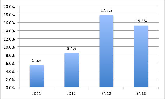 7.png ,电子商务,阿里巴巴,刘强东,“百亿建物流”,京东的投资划算么?
