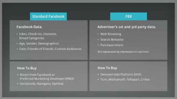 16.jpg ,Facebook,脸谱网广告融资演讲稿