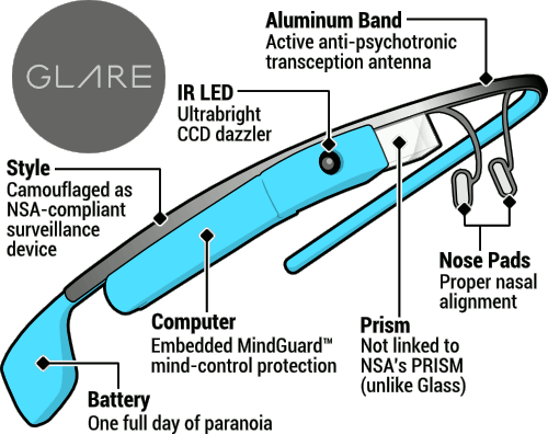 ,Google,媒体人,谷歌眼镜内嵌谷歌“大脑”：与智能手机争夺人类第二大脑