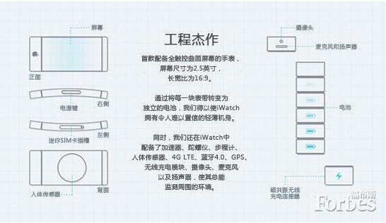 ,Apple,智能穿戴,可穿戴技术兴起：苹果iWatch挑战想象，可穿戴设备引领未来