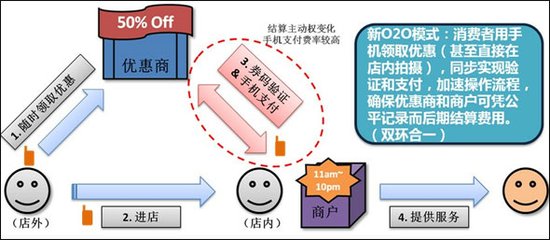 75761450.jpg ,移动电商,创业者,腾讯,移动支付,二维码,电子商务,破解O2O:业内焦躁痛苦 移动支付或成突破口