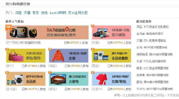 ,电子商务,微博记者站：电商“血战”双十一 究竟是卖东西还是卖广告？