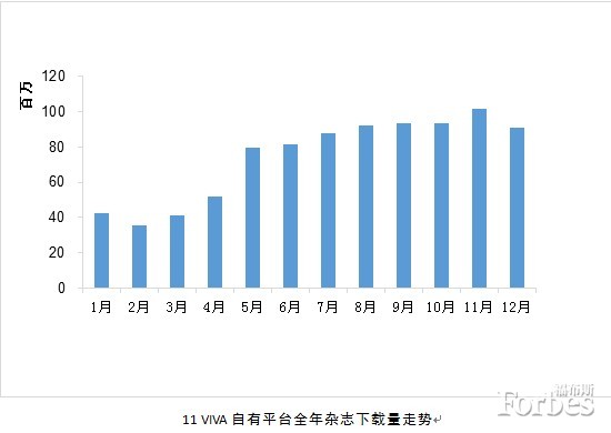 ,奇虎,平板电脑,移动互联网,智能手机,新媒体,应用商店,中国成为全球最大移动互联网市场