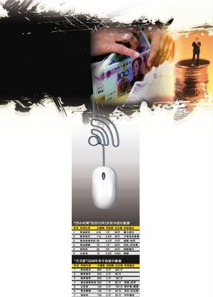 1365722739_pMSTmQ.jpg ,网民,媒体人,“网络反腐”你怎么看?