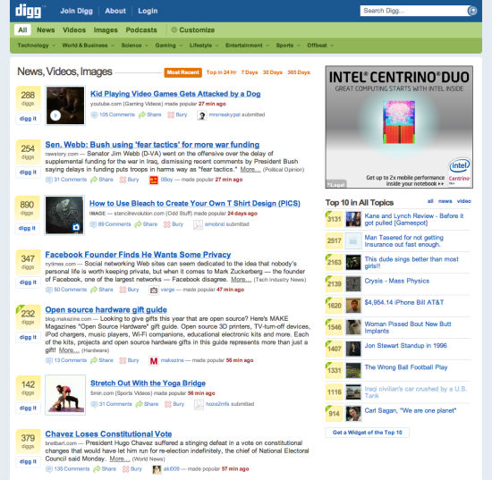 ,并购重组,社交先驱Digg以50万美元出售 曾融资4500万美元