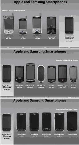 ,平板电脑,Apple,智能手机,用三幅图来展示苹果起诉三星的理由