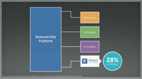 14.jpg ,Facebook,脸谱网广告融资演讲稿