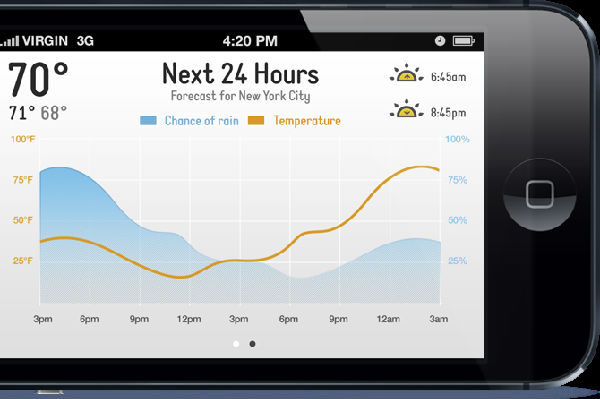 ,平板电脑,Apple,Facebook,趋势网盘点：21款我们爱不释手的iPhone应用程序