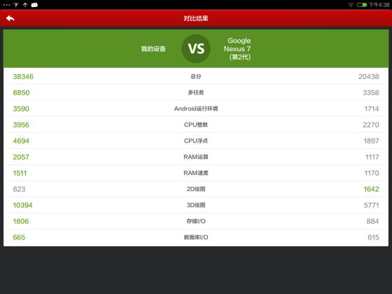 U6200P2DT20140611193657.png ,应用商店,平板电脑,云计算,浏览器,小米,Google,Apple,小米平板评测:一款有诚意的安卓平板