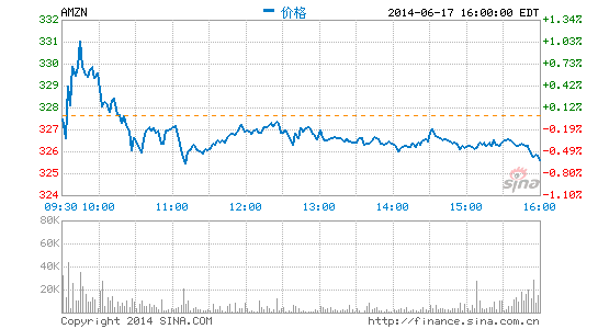 ,智能手机,Amazon,亚马逊智能手机开发细节曝光：贝佐斯亲自参与