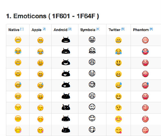 emoji2.png ,操作系统,浏览器,Google,Apple,Microsoft,Twitter,250 个新表情即将加入 emoji,是谁在控制 emoji ?