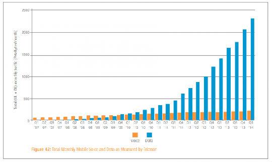 5.png ,Akamai:全球平均网速增长到3.9Mbps 10%的连接达到10Mbps以上