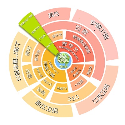 140438114830.jpg ,网络视频,奇虎,《爸爸去哪儿2》:不见硝烟的“借势营销战”