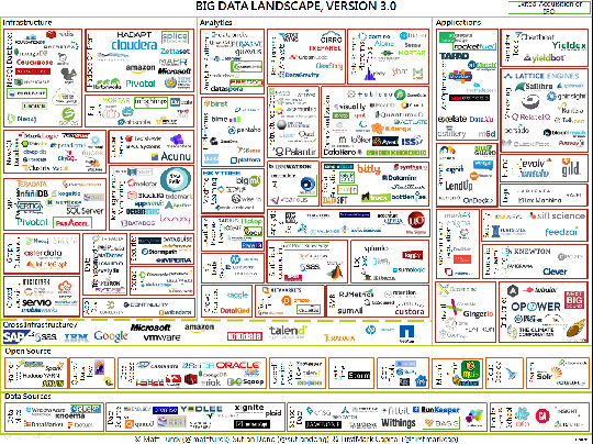 ,创业者,大数据,自媒体,创业投资,风险投资,并购重组,大数据时代来临，你准备好了吗？