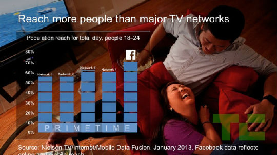 slide162.jpg ,并购重组,Facebook,Facebook新推移动视频播放器 有意往电视频道发展