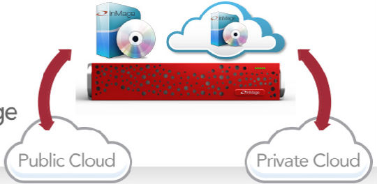,云计算,并购重组,Microsoft,微软收购InMage