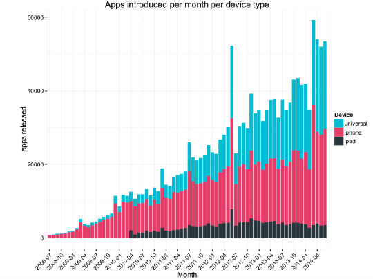 ,社交网络,Apple,Facebook,App Store这六年