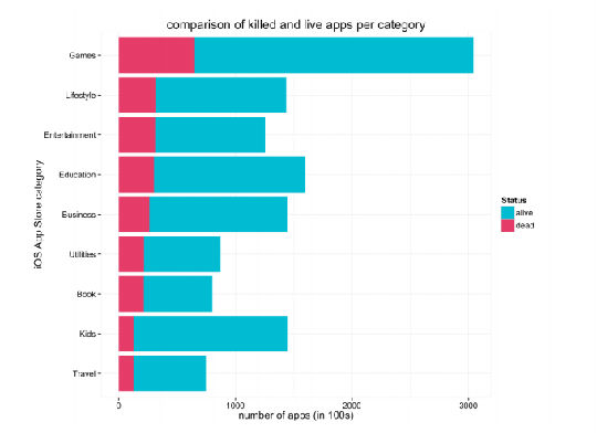 ,社交网络,Apple,Facebook,App Store这六年