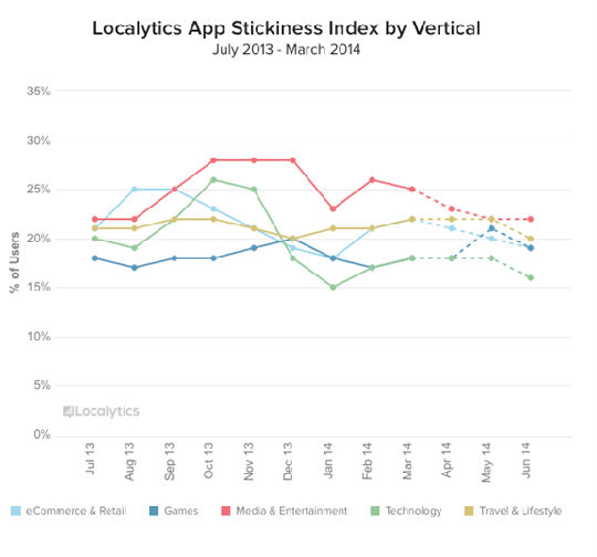 ,社交网络,Apple,Facebook,App Store这六年