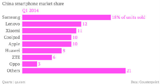 1.png ,应用商店,智能手机,平板电脑,Apple,Microsoft,苹果为何能攻占中国市场?