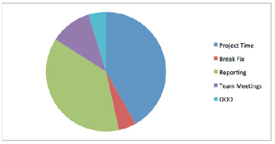 ,平板电脑,Apple,每天在iPad花费8成的工作时间？