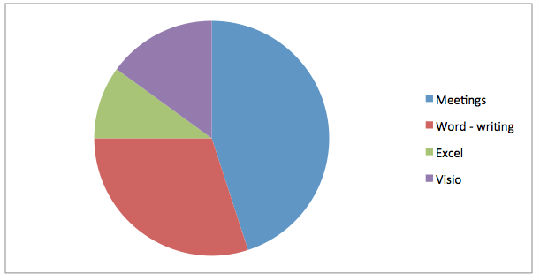 ,平板电脑,Apple,每天在iPad花费8成的工作时间？