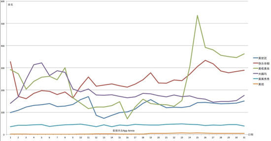 20140813083316cc90c.jpg ,投资人,创业者,百度,网易,移动互联网,移动应用,电子商务,移动电商,风险投资,创业融资,女性APP:资本市场的小鲜肉
