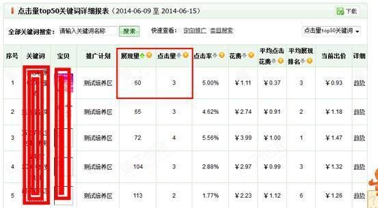 153643tzyydyicm0ygd0ky.jpg ,电子商务,大数据,实战案例:教你分析数据优化店铺