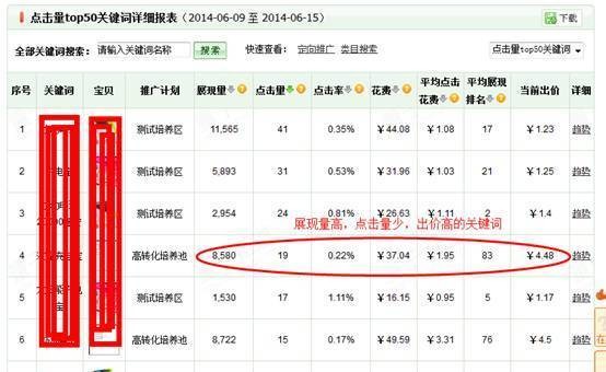 153652i8ua0sz10gq5prf1 (1).jpg ,电子商务,大数据,实战案例:教你分析数据优化店铺