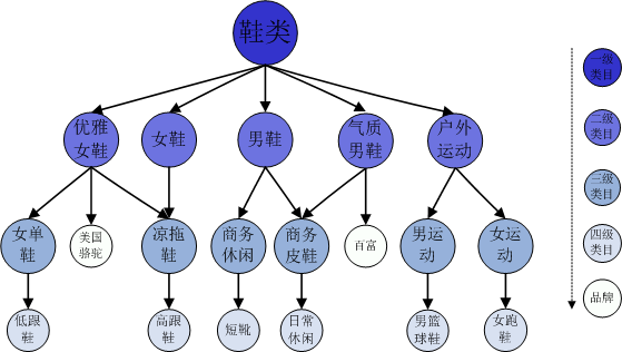 160444dmpwgo3sefmphxi9.png ,新浪,Facebook,电子商务,团购特卖,B2C,大数据, 个性化推荐十大挑战