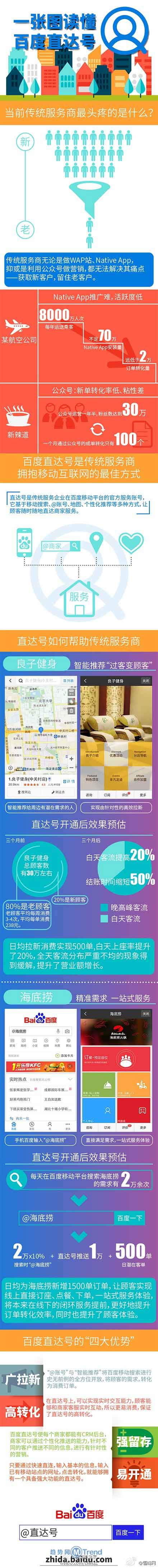 ,百度,二维码,自媒体,百度直达号：图说我是什么，怎么用？