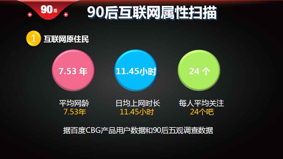 ,百度,重磅报告 大数据解读90后：撕下标签的90后