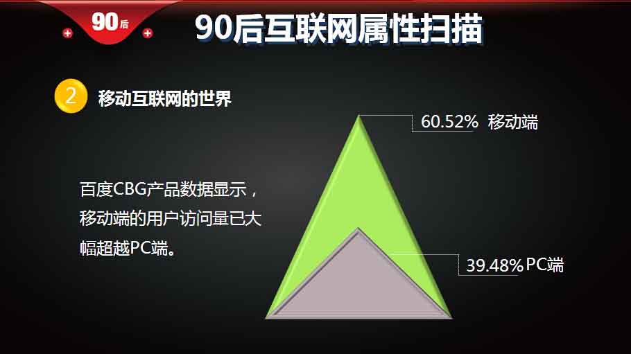 ,百度,重磅报告 大数据解读90后：撕下标签的90后
