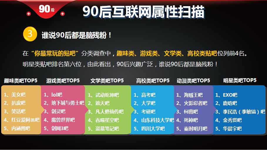 ,百度,重磅报告 大数据解读90后：撕下标签的90后