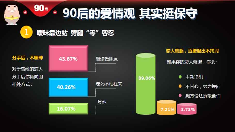 ,百度,重磅报告 大数据解读90后：撕下标签的90后