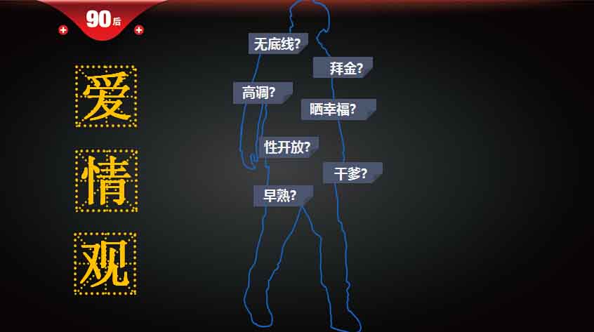 ,百度,重磅报告 大数据解读90后：撕下标签的90后