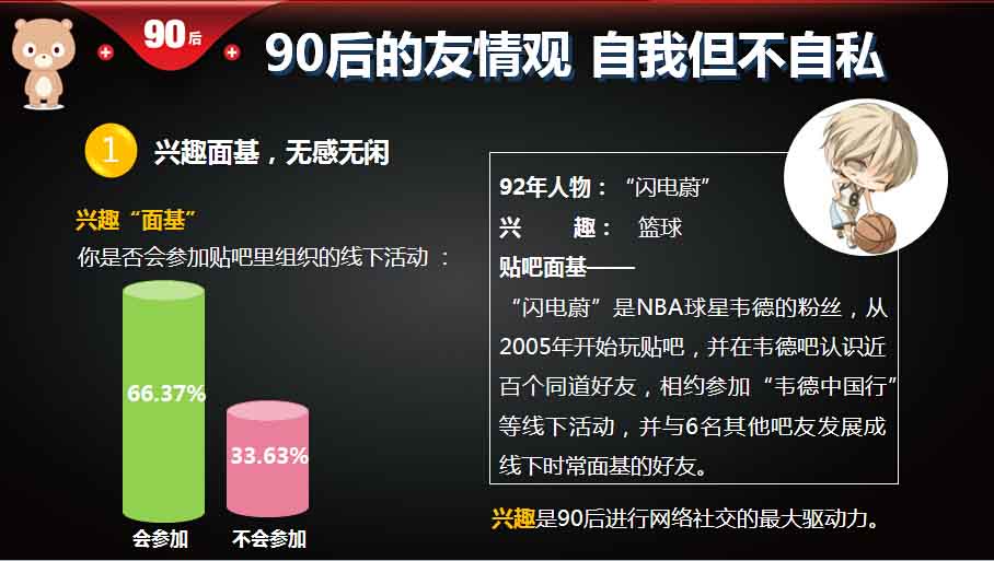 ,百度,重磅报告 大数据解读90后：撕下标签的90后