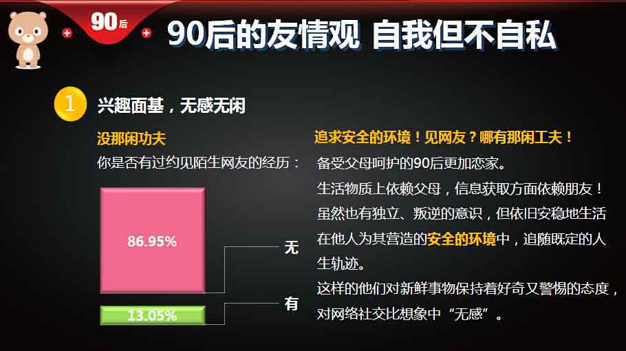,百度,重磅报告 大数据解读90后：撕下标签的90后