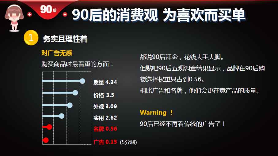 ,百度,重磅报告 大数据解读90后：撕下标签的90后