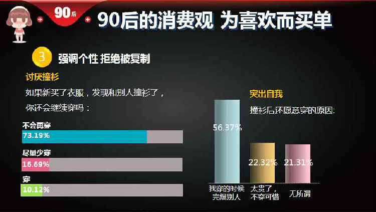 ,百度,重磅报告 大数据解读90后：撕下标签的90后