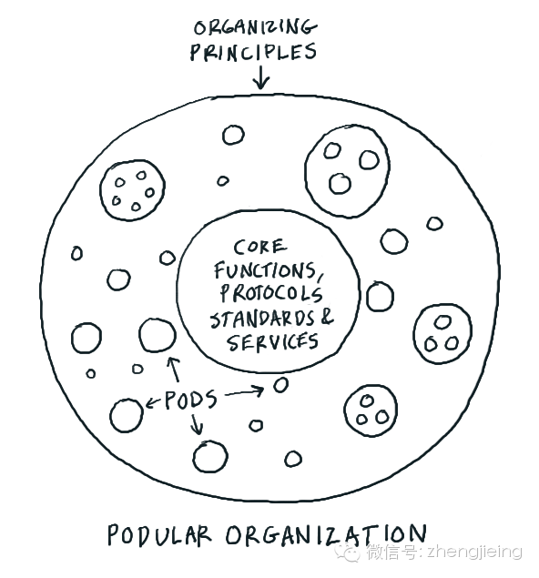 0 (1).png ,管理层,Amazon,社交网络,自媒体,读《互联网思维的企业》 学战略经验及管理