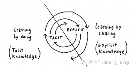 0 (2).png ,管理层,Amazon,社交网络,自媒体,读《互联网思维的企业》 学战略经验及管理