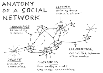 0.gif ,管理层,Amazon,社交网络,自媒体,读《互联网思维的企业》 学战略经验及管理