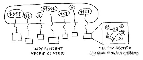 0 (3).jpg ,管理层,Amazon,社交网络,自媒体,读《互联网思维的企业》 学战略经验及管理